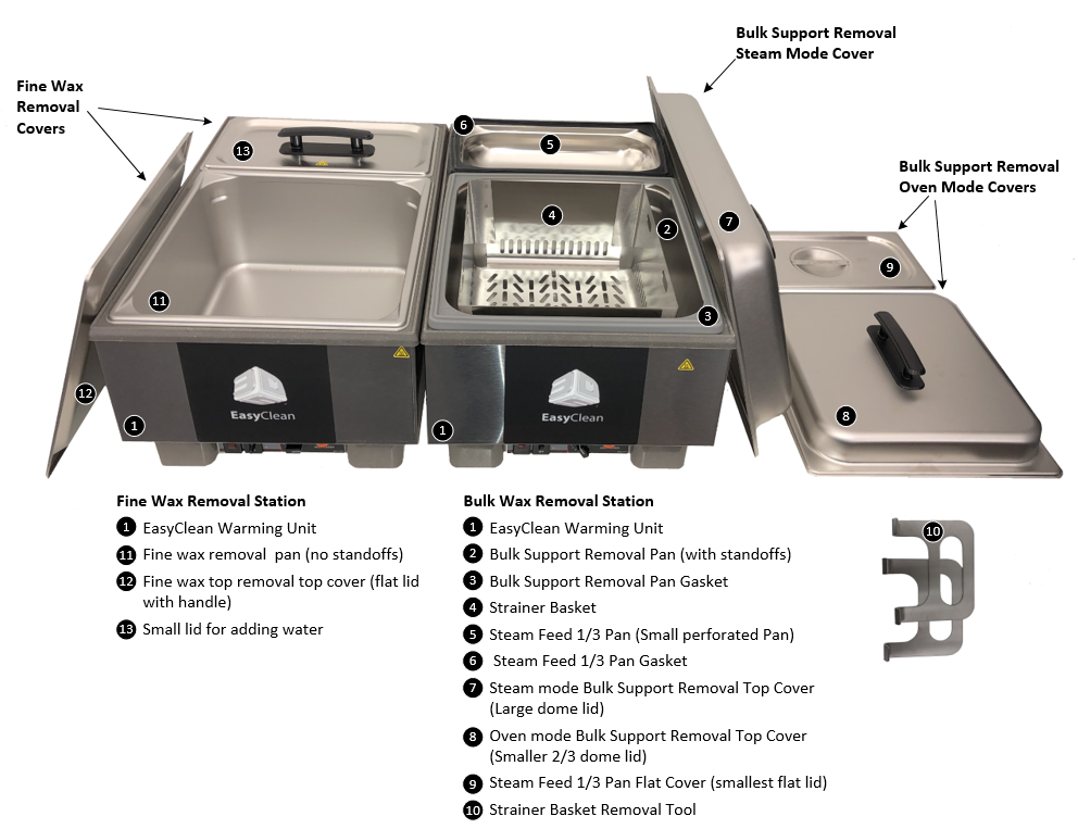 MJP EasyClean At a Glance